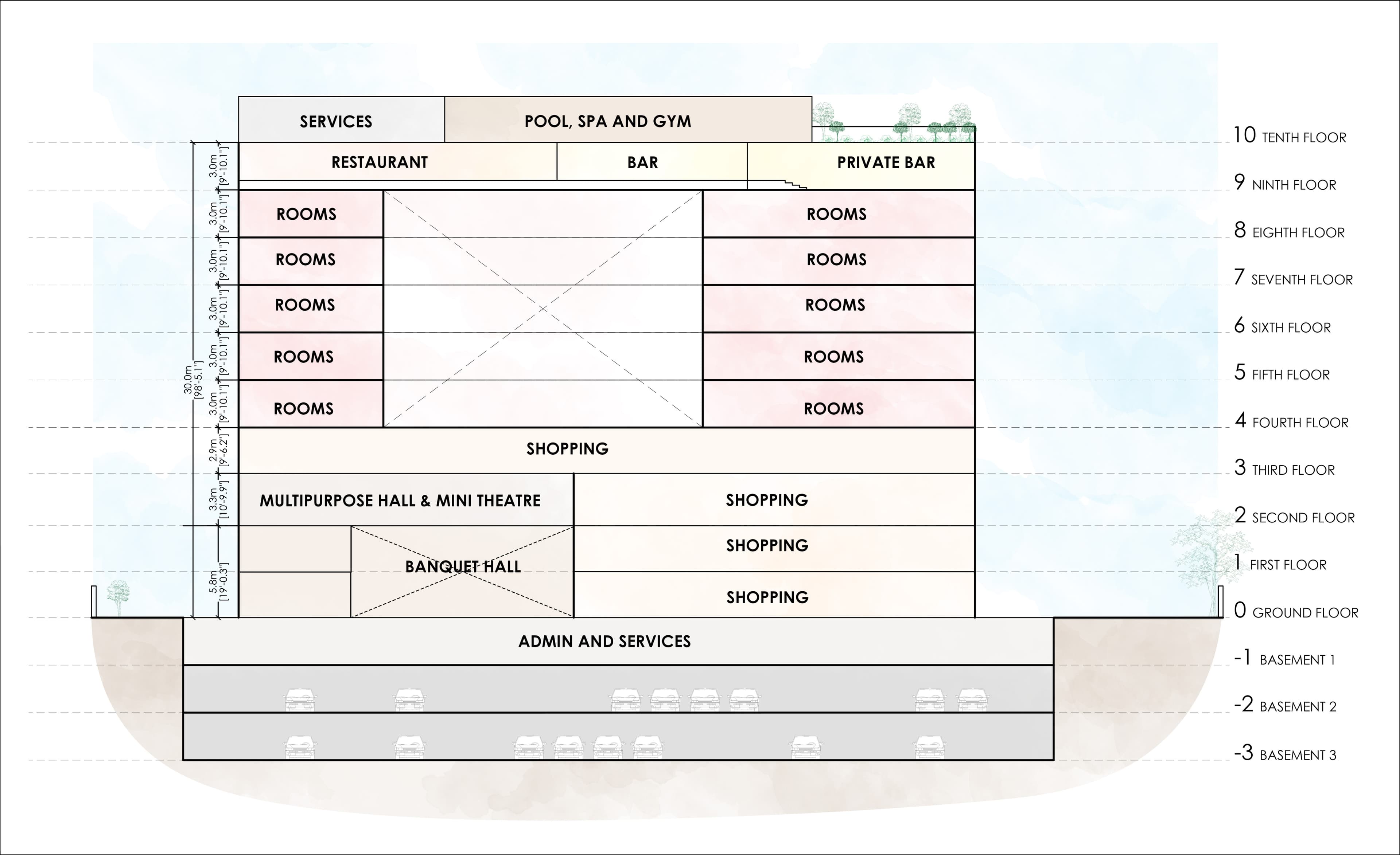Building section of the Sulur Hotel: basement parking, admin and services, shopping floors, multipurpose hall and banquet hall, guest rooms, restaurant and bar, and a rooftop pool, spa and gym